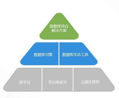 产品解读 | 敏捷版数据库场景 一站式快速构建企业全场景数据库管理平台